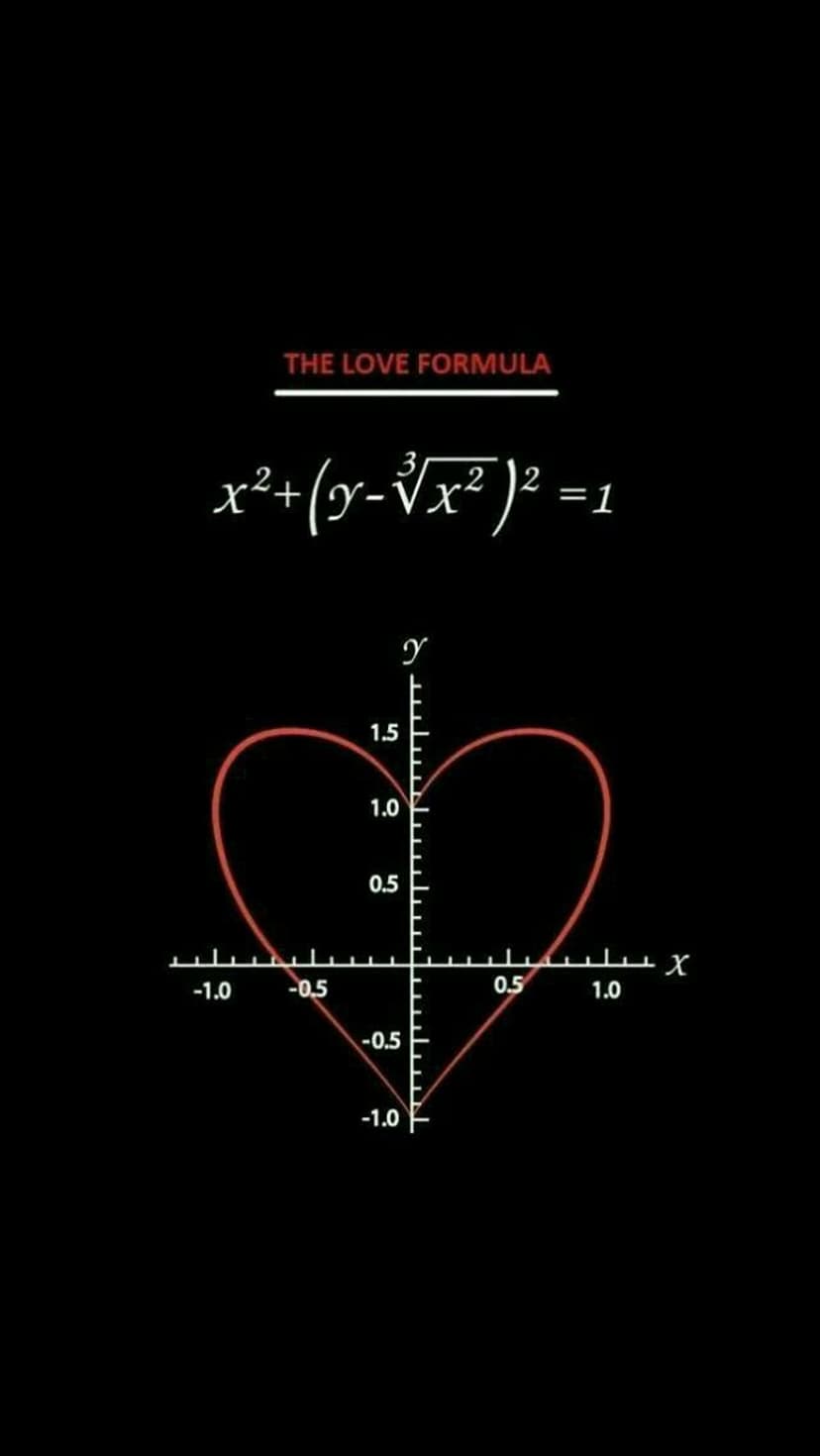 Red heart graph plotted on a black Cartesian coordinate system with the text The Love Formula in white script.