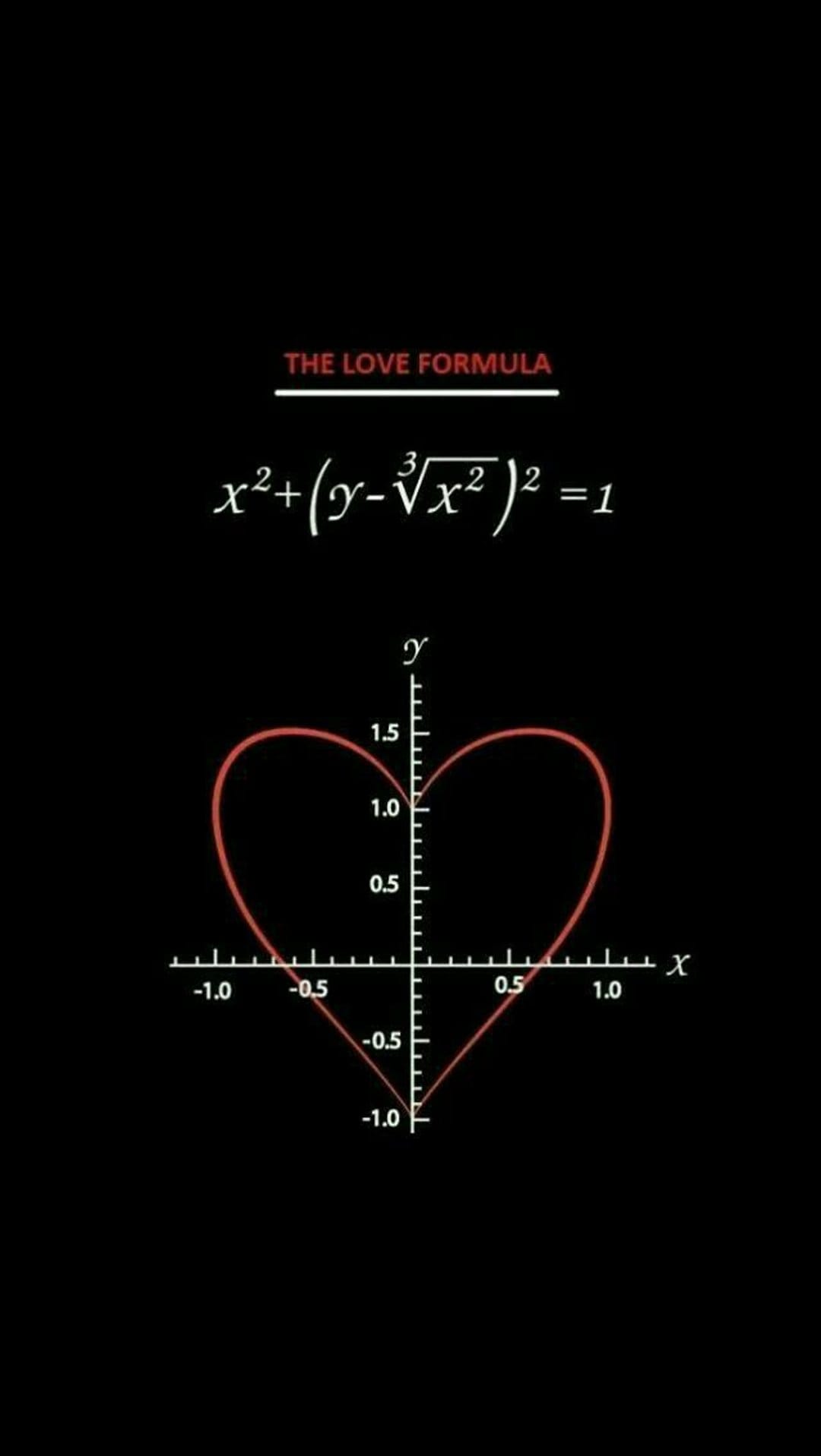 Red heart graph plotted on a black Cartesian coordinate system with the text The Love Formula in white script.